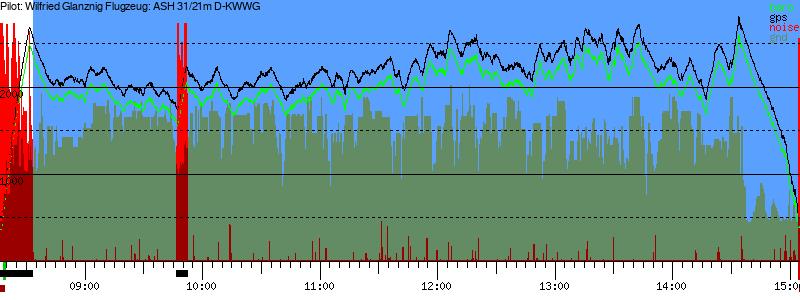 Barometer